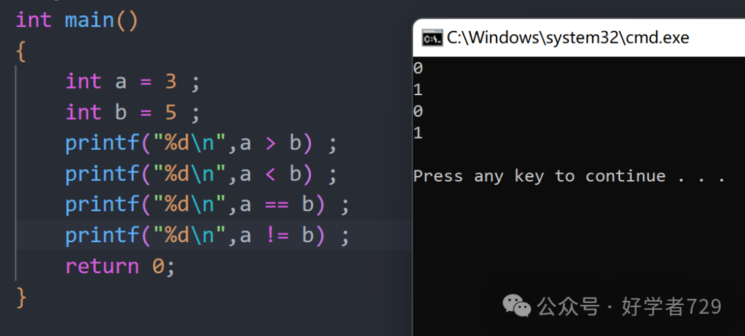 Day 5 of Learning C/C++: Operators in C Language
