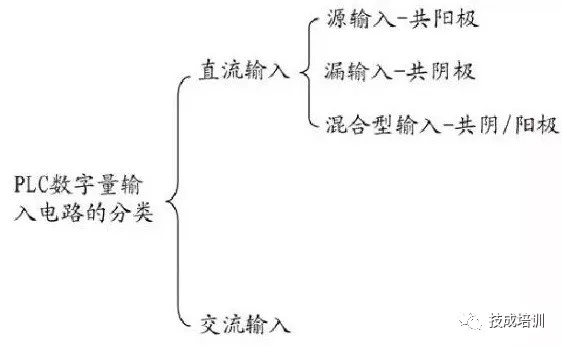 Wiring of PLC and Circuit Control Diagrams for NPN and PNP Proximity Switches: A Comprehensive Guide!