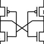 Trade-offs and Optimizations of SRAM Ports in CPU Design
