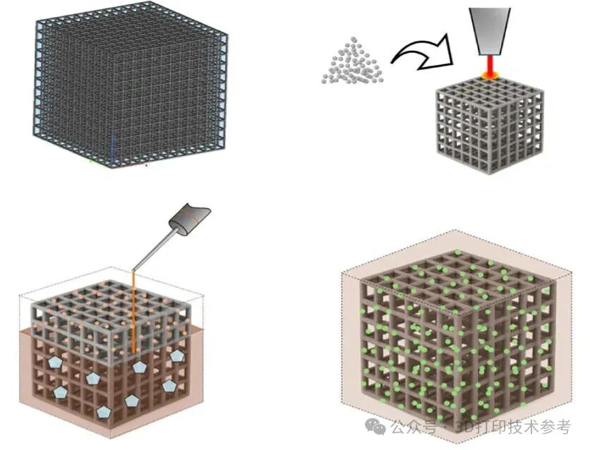 Innovations in 3D Printing: Titanium Alloy Lattice + Aluminum Liquid Casting for Lightweight High-Strength Metal Composites