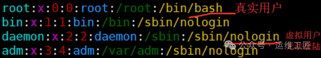Description of Linux File Attributes