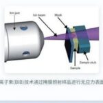 Slicing: An Indispensable Topic in Electronic Packaging and PCB Manufacturing