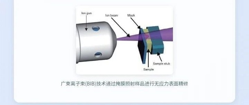 Slicing: An Indispensable Topic in Electronic Packaging and PCB Manufacturing