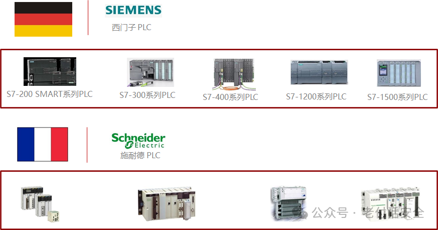 Fundamentals of Industrial Control Systems
