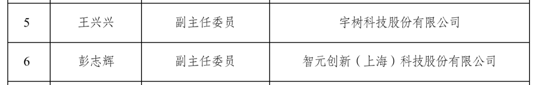 Gathering the Humanoid Robot Team! The Ministry of Industry and Information Technology Announces the List of the Standardization Technical Committee for Humanoid Robots, Including Wang Xingxing, Peng Zhihui, and Wang He