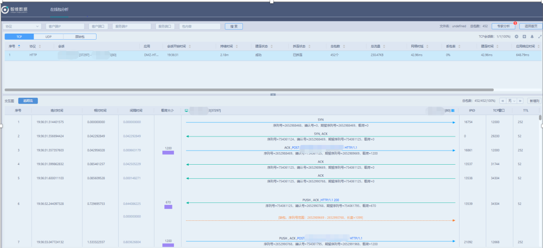 Analysis of Intermittent 502 Bad Gateway Errors in Client HTTP Access