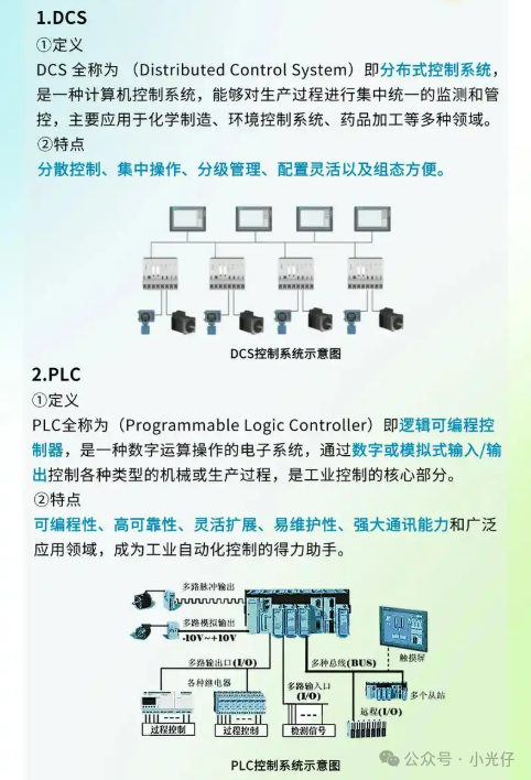 What Are the Differences Between DCS and PLC?