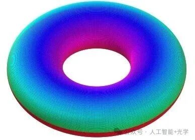 Creating Aesthetically Pleasing Scalar Topological Vortex Surface Plots with Python & MATLAB
