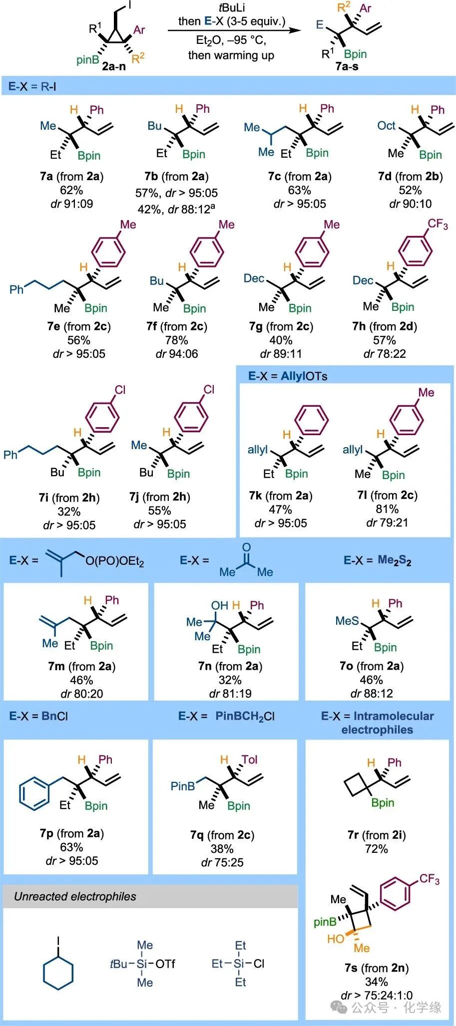 Vicinal Stereocenter Construction via α-Boryl Carbanions from Borylated Cyclopropanes