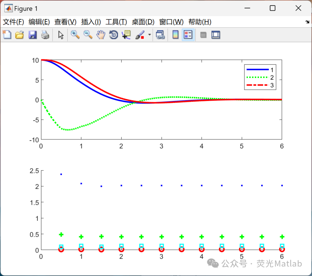 Combining LQR and Reinforcement Learning (Matlab Implementation)