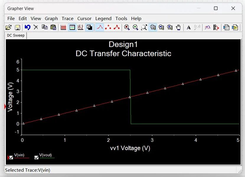 CMOS Inverter Simulation in NI Multisim