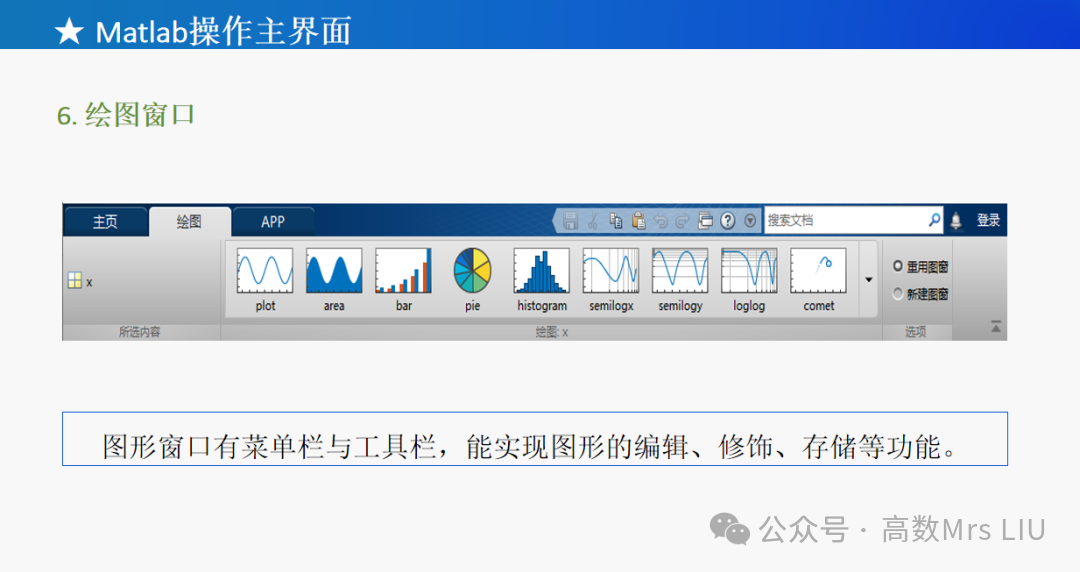 Introduction to Matlab | Basic Operations in Matlab