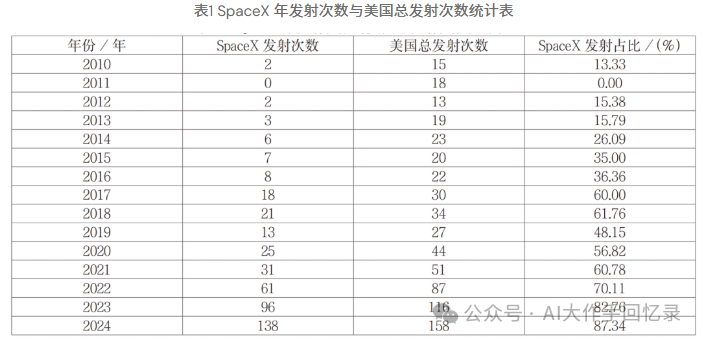 China's Reusable Rockets Enter Intensive Flight Phase, Satellite Networking Enters Low-Cost, High-Frequency Scaling Stage