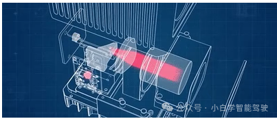 Intelligent Driving Sensors | LiDAR (Part 1)