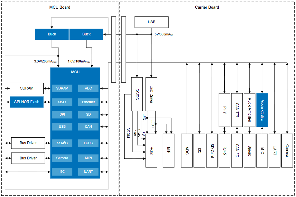 Solutions to Meet the Growing Demand for HMI: Renesas Breaks Through with High Performance and High Integration