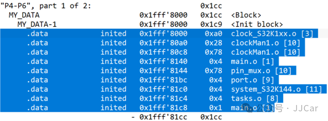 Variable Initialization in IAR