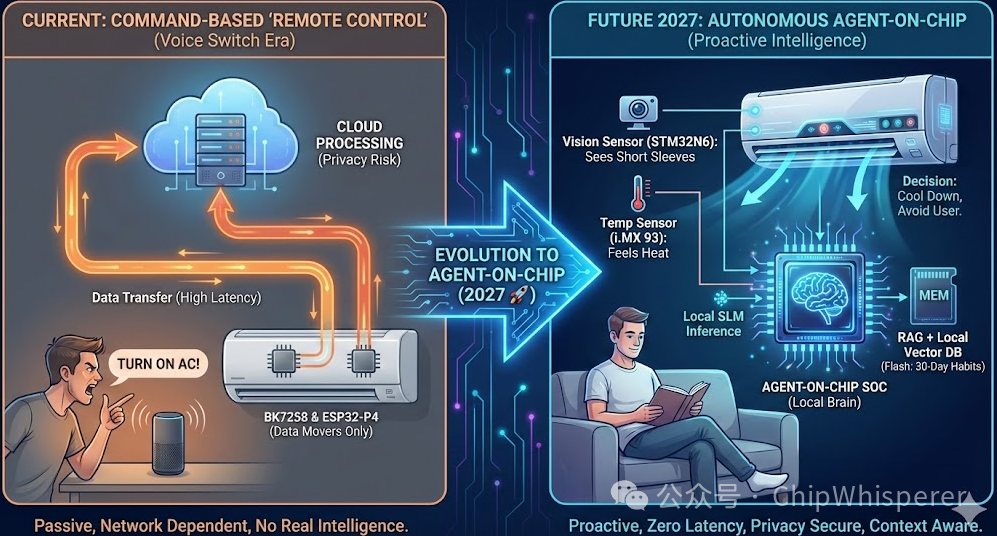 A Brief Discussion on AIoT Chip Architecture 2025