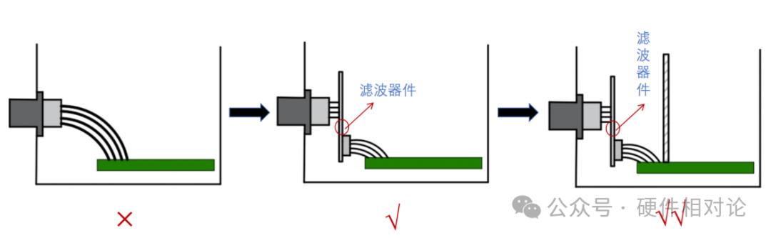 Analysis of PCB Electromagnetic Compatibility Design and EMC Rectification
