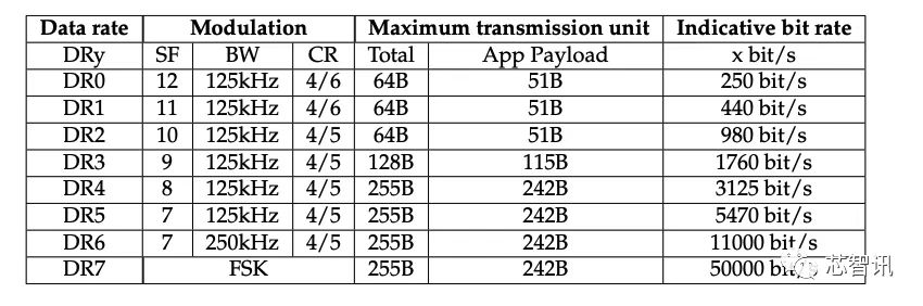 The New Regulations from the Ministry of Industry and Information Technology: Are They a Boon or Bane for LoRa?