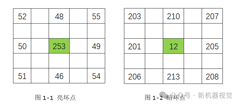 The "Retoucher" of CMOS Sensors: A Deep Dive into ISP Bad Pixel Correction Algorithms