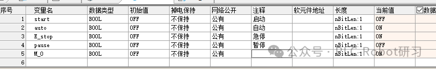 Understanding Variables in Huichuan PLC Programming