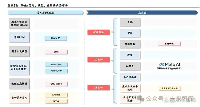 Special Report on the Electronics Industry: What Kind of Hardware Do AI Large Models Need?