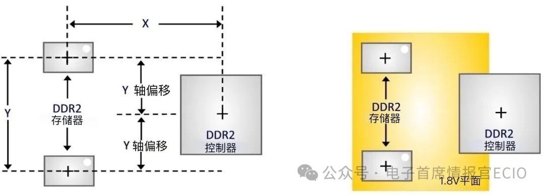 PCB Design | Effective PCB Layout Strategies
