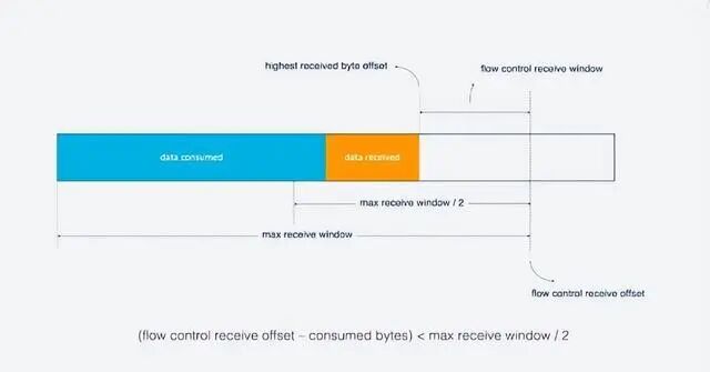 What Are the Advantages of HTTP/3?