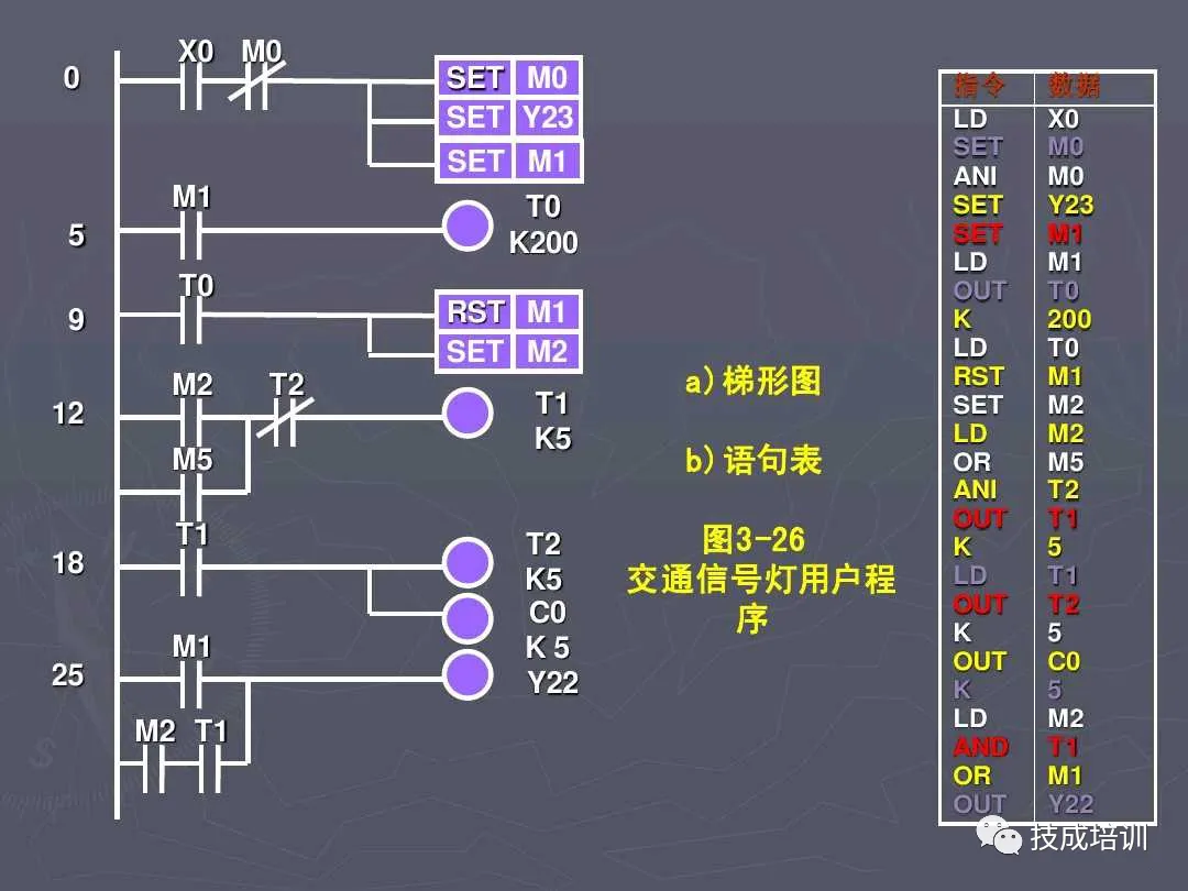 5 Practical PLC Programming Cases to Master for Advanced Electricians! Understand Them and Talk to Your Boss About a Raise