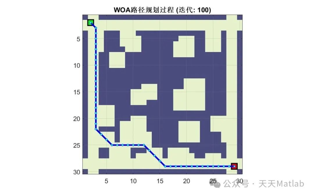 Grid Map Path Planning Based on Whale Optimization Algorithm with Matlab Code