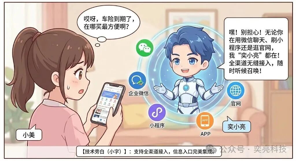 Yi Xiaoliang: The AI Car Insurance Quoting Robot That Understands You Instantly - How It Disrupts Traditional Insurance Experience?