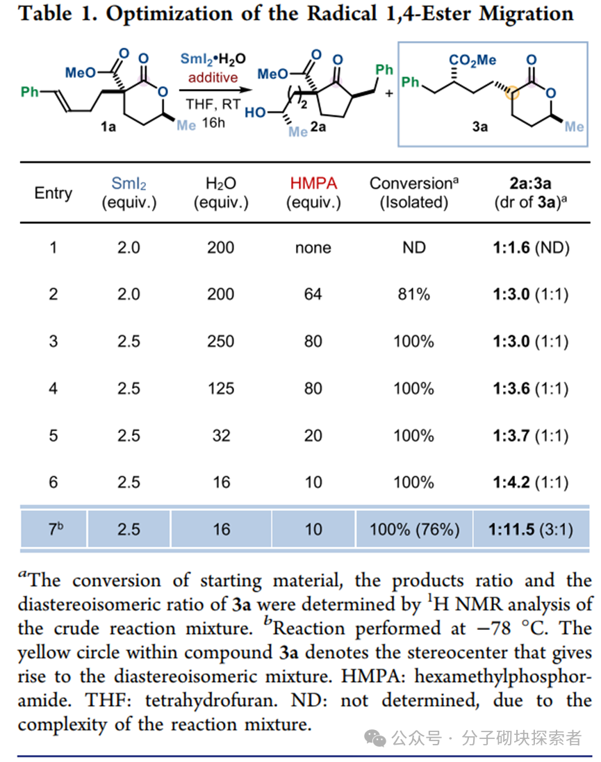 The Comeback of Inert Esters: Samarium(II) Iodide Mediated Radical 1,4-Ester Migration
