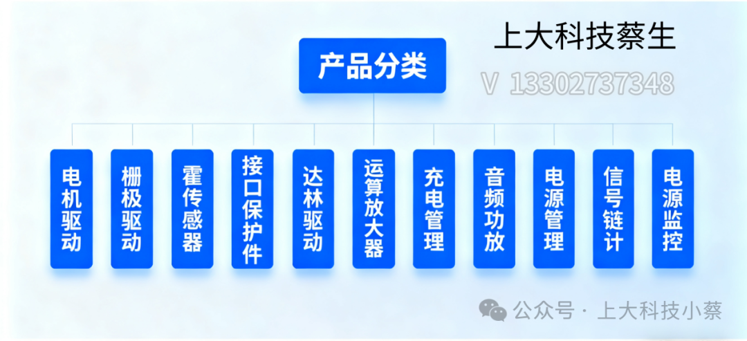 IU5096: A Boost Charging Chip for TYPE-C with 30V OVP and Maximum 1.5A Charging Current, Featuring NTC and Enable Functions for Dual Lithium Batteries