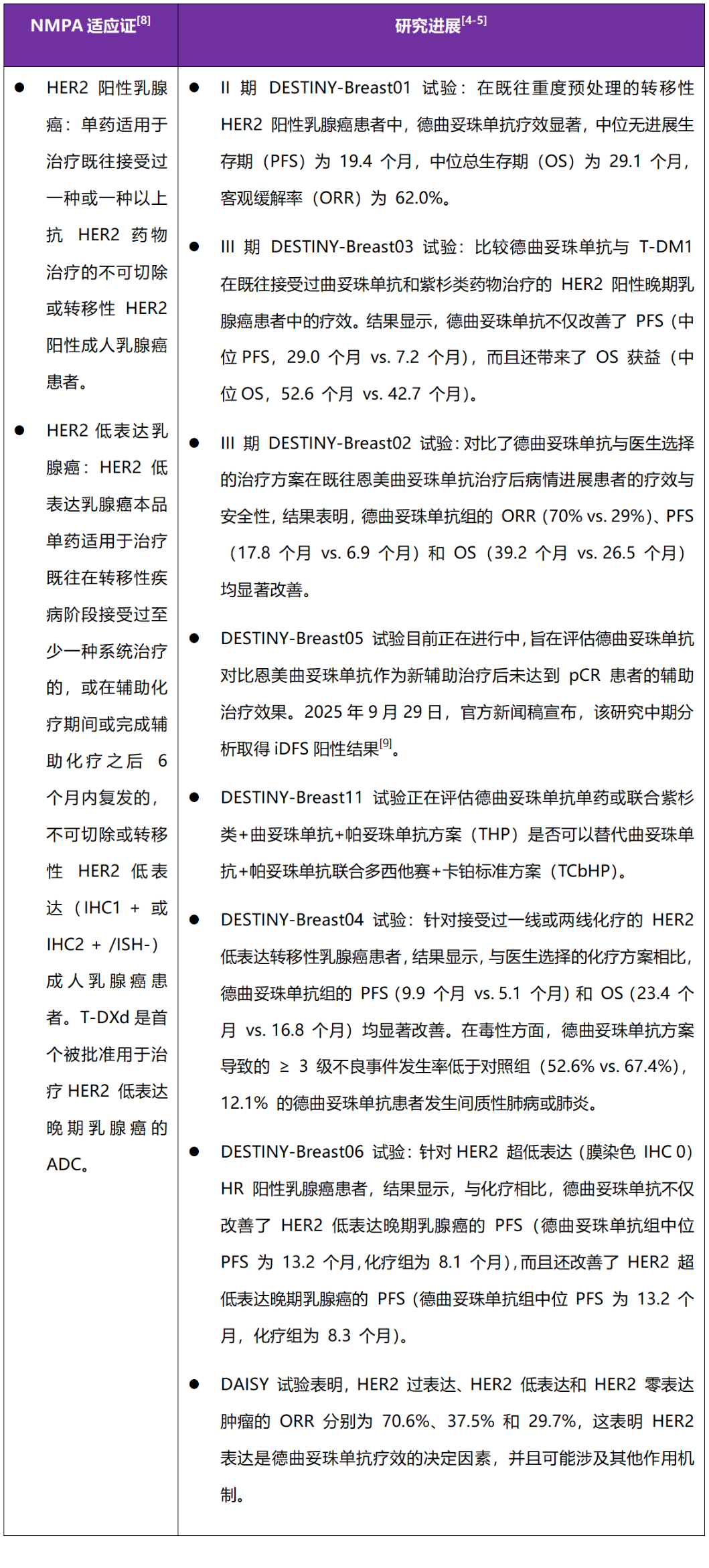 Overview of Six Major Breast Cancer ADCs Launched in China