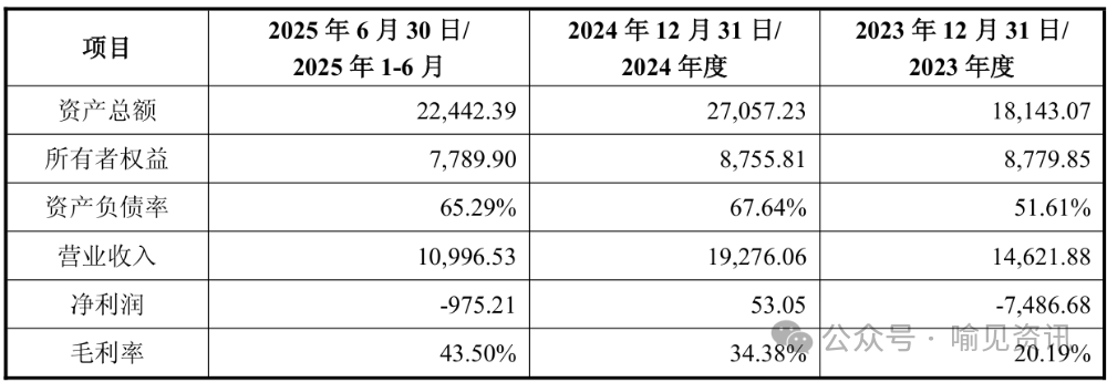 Upgraded 'Equity Transfer + Acquisition' Model: Cross-Industry Acquisition of Loss-Making Semiconductor Companies with Four Key Highlights