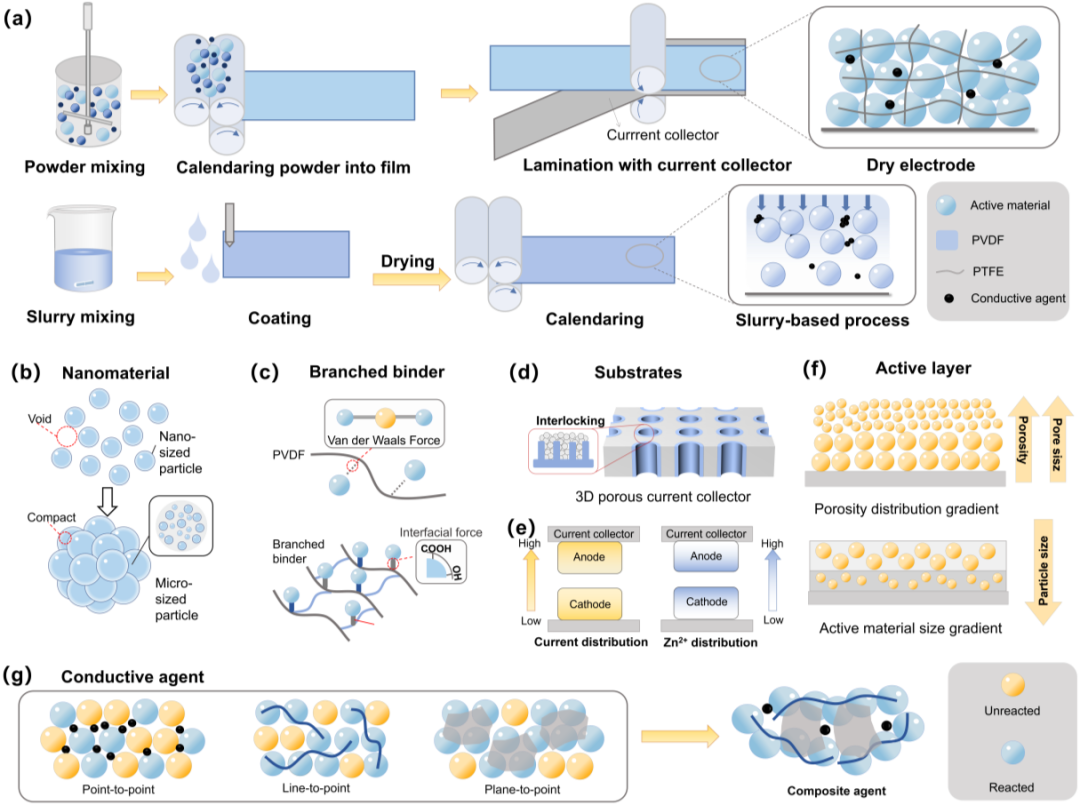 Professor Jiang Zhou from Central South University Reviews Design Strategies for Ampere-Level Zinc Metal Batteries in Chem. Soc. Rev.