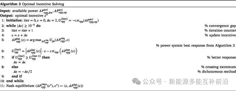 How 5G Base Stations Support Real-Time Dispatching of Virtual Power Plants? Breaking the Deadlock with the Leontief Bargaining Pricing Mechanism