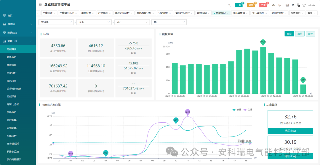 Creating an Efficient and Energy-Saving "Digital Heart" for Smart Buildings with IoT Electric Meters