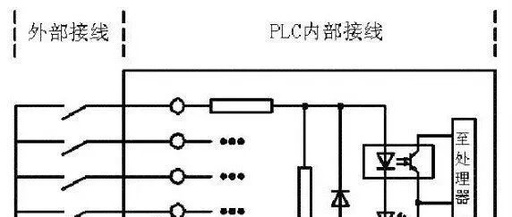 Wiring of PLC and Circuit Control Diagrams for NPN and PNP Proximity Switches: A Comprehensive Guide!