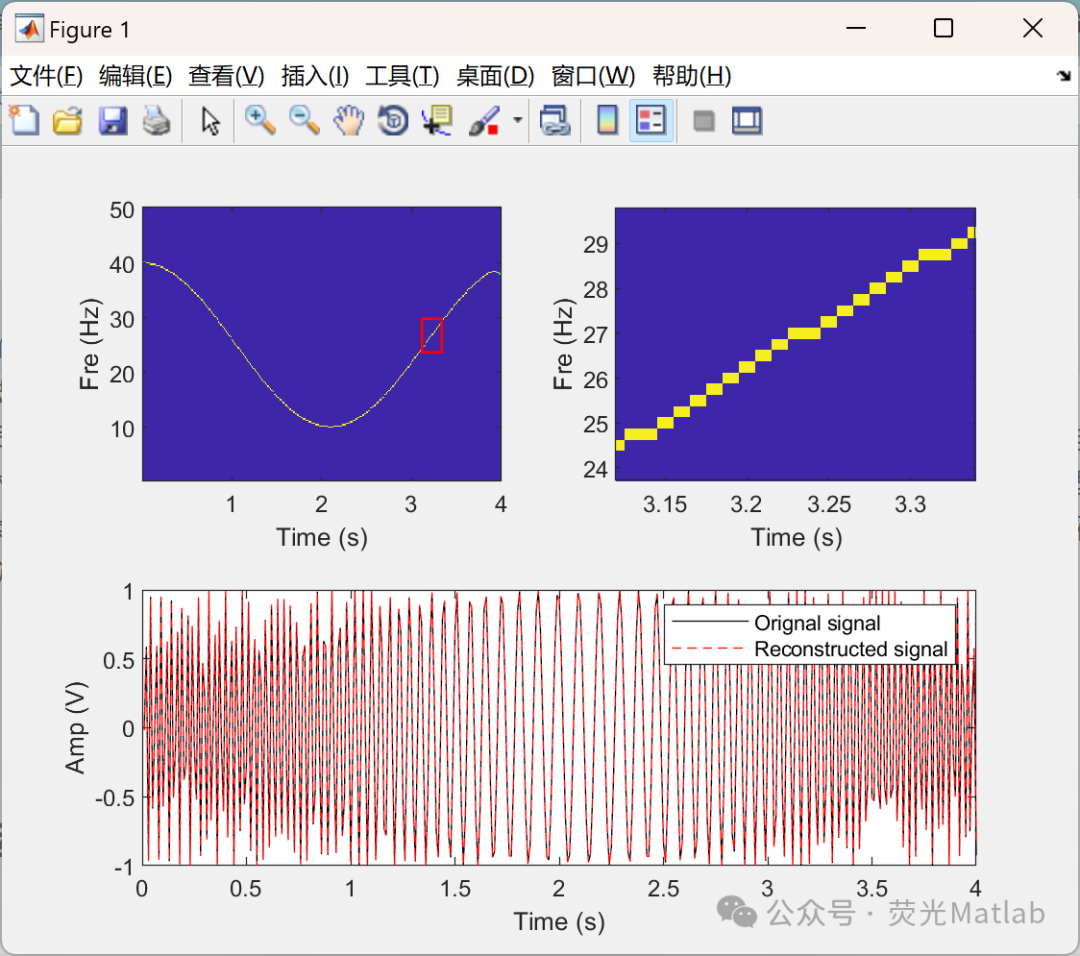 Improved Multiple Synchronous Squeezing Transform (Matlab Implementation)