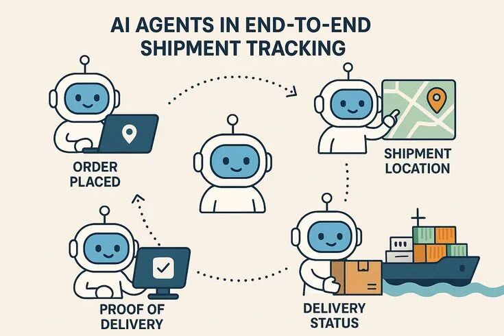 What Exactly is an AI Agent? How Does it Outperform GPT?