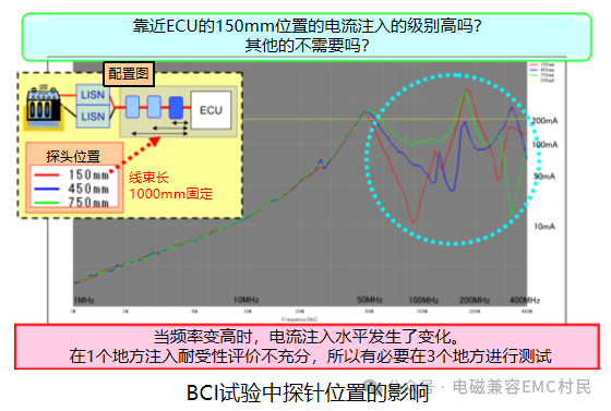 Overview of Semiconductor Immunity Standards