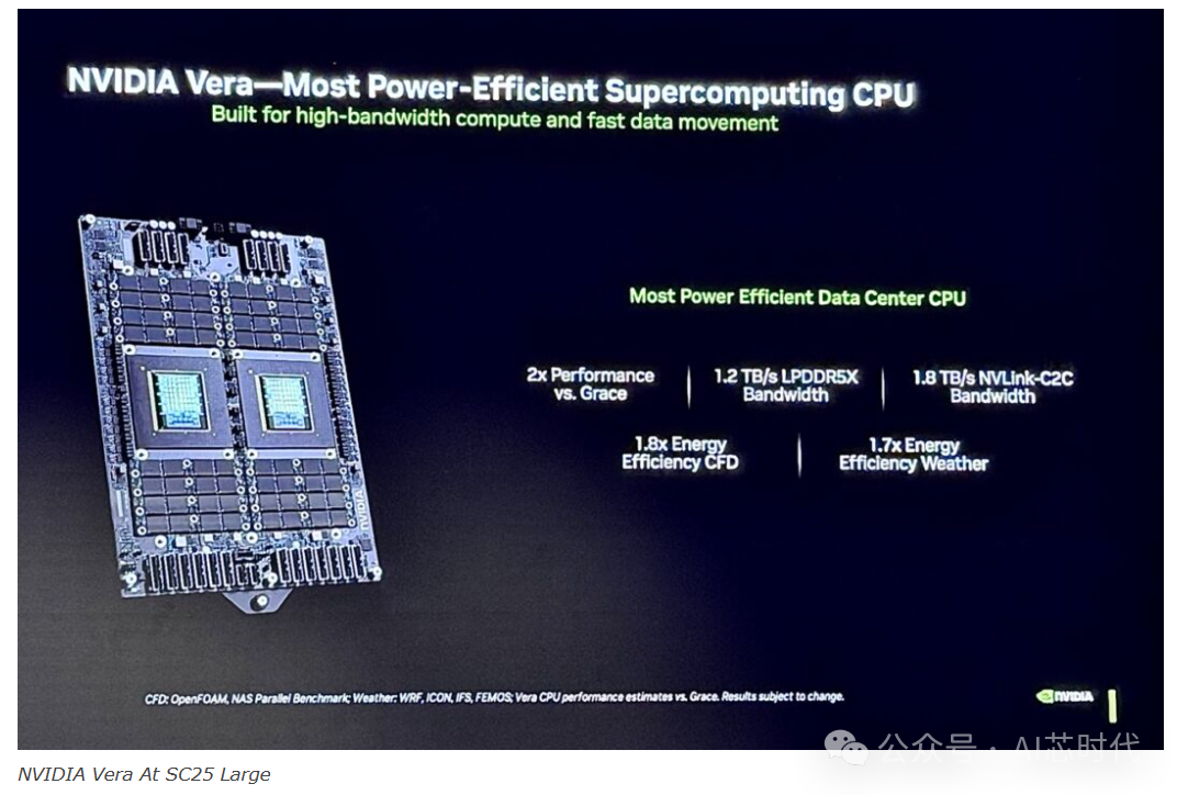 NVIDIA Unveils Its Ace: Arm Joins the Game, Changing the Rules for AI Chips