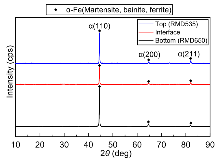 Collaborative Manufacturing with Dual Robots! Validation of Industrial Application Potential for DED-Arc/Wire Bimetallic Hierarchical Structures at Wuhan University of Technology