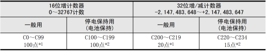 Mitsubishi PLC Counter Applications: Pipeline Counting Alarm Scheme Based on Current and Set Values