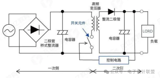 Understanding AC-DC: From Power Supply Principles to PCB Design