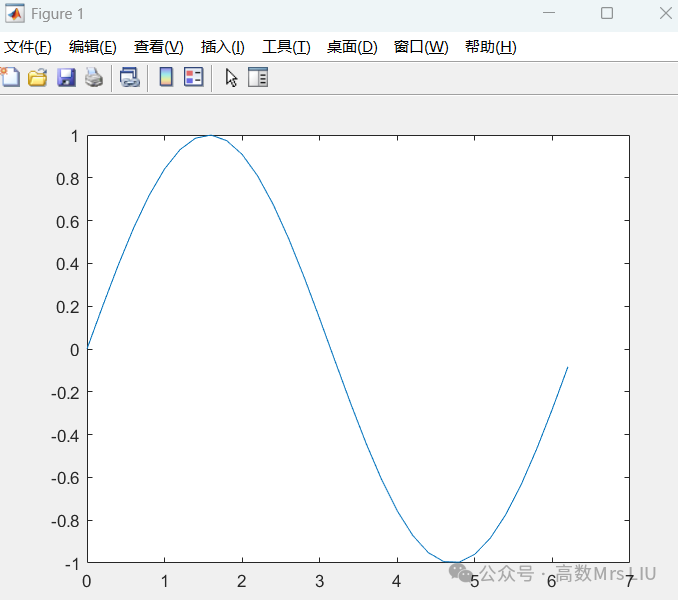 Matlab Operations | Plotting