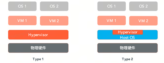 Why Virtualization is Necessary for Smart Car Software Architecture | EEA Series Research Notes 2025