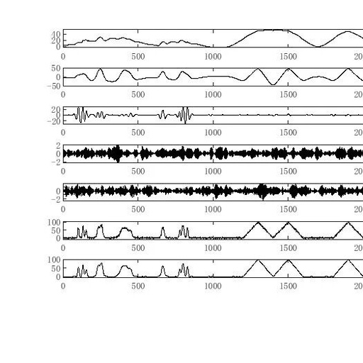 Optimizing PID Parameters Using the Grey Wolf Optimization Algorithm (GWO) and VMD in MATLAB