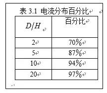 Illustration of High-Speed Circuit PCB Reflow Path